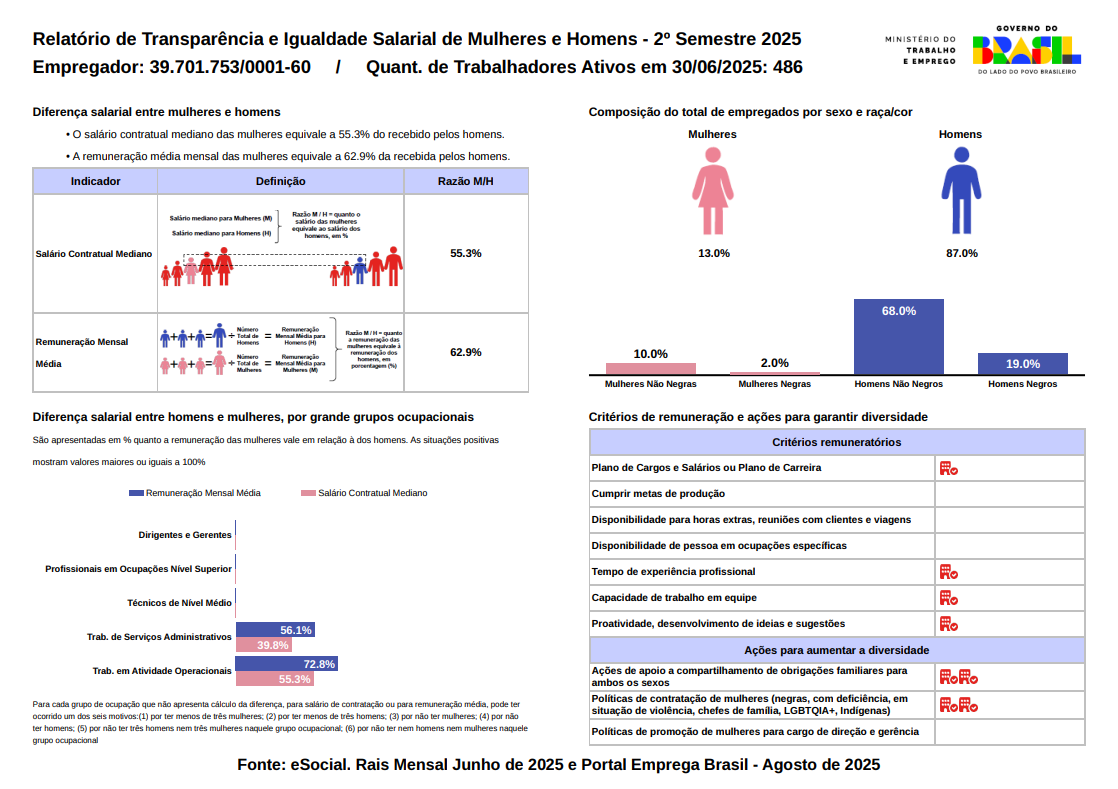 Relatório de Transparência e Igualdade Salarial - Floramar